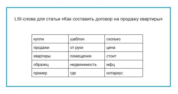 Как составить ТЗ копирайтеру: инструкция для владельцев сайтов Как составить ТЗ копирайтеру: инструкция для владельцев сайтов
