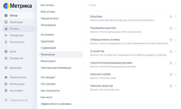 4 распространенные ошибки в аналитике контекстной рекламы: что не нужно делать 4 распространенные ошибки в аналитике контекстной рекламы: что не нужно делать