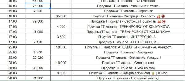 Матвей Северянин дает экспертный отзыв: 788 000 ₽ за месяц на продаже Telegram-каналов – реально