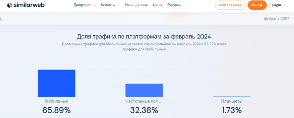 UX в SEO: как улучшить ранжирование сайта UX в SEO: как улучшить ранжирование сайта