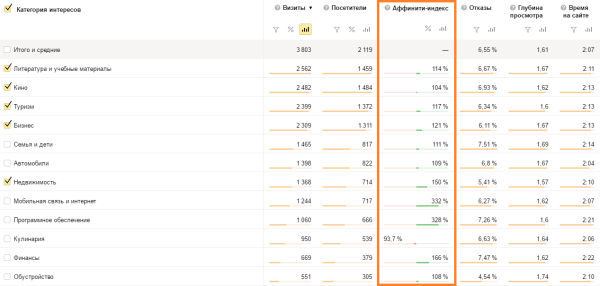 Как анализ целевой аудитории поможет добиться успеха в бизнесе Как анализ целевой аудитории поможет добиться успеха в бизнесе