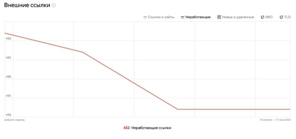 Яндекс Вебмастер перезапустил раздел «Ссылки» Яндекс Вебмастер перезапустил раздел «Ссылки»
