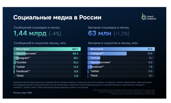 Секреты успешного онлайн-продвижения Секреты успешного онлайн-продвижения