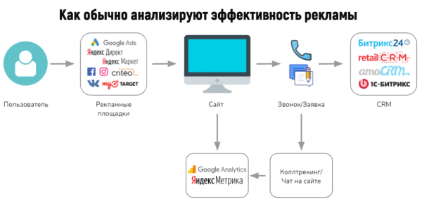 Гайд по проведению успешной рекламной кампании в интернете Гайд по проведению успешной рекламной кампании в интернете