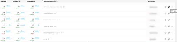 Что нового в работе Яндекс Метрики: полный обзор обновления