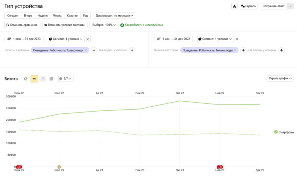 +107,5% трафика: как мы привели автодилера к SEO-успеху в условиях кризиса и санкций. Кейс