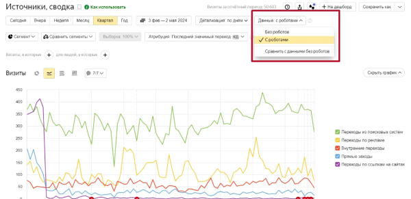 Что нового в работе Яндекс Метрики: полный обзор обновления