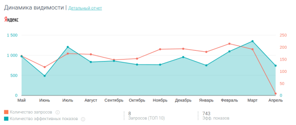 Чем крауд-маркетинг полезен для строительного бизнеса