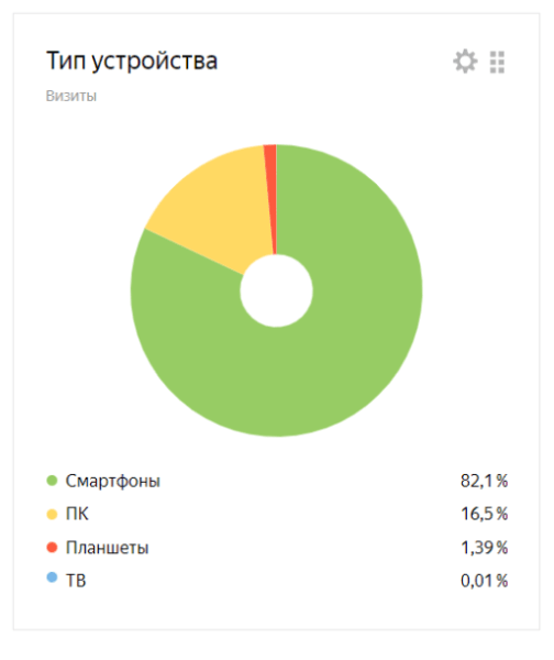 Как клинике быть впереди конкурентов за счет интернет-продвижения