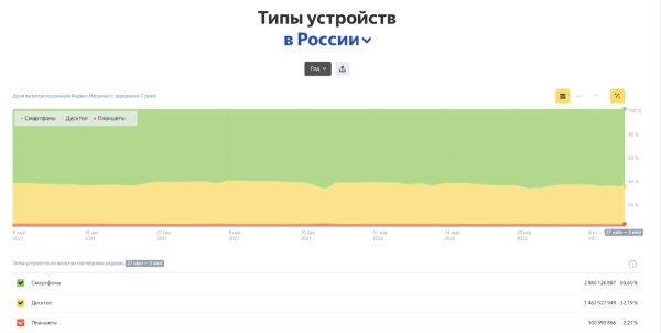 Секреты фарммаркетинга: от разработки сайта до оптимизации рекламы по результатам аналитики Секреты фарммаркетинга: от разработки сайта до оптимизации рекламы по результатам аналитики