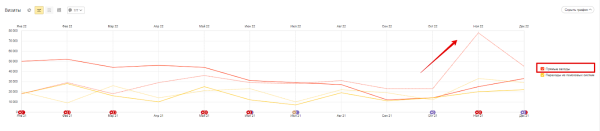 ORM-кейс: как мы управляем мнением о бренде так, чтобы ему доверяли и покупали чаще