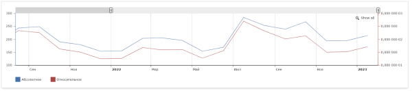 Как «склеить» целевую аудиторию: кейс digital-стратегии аэрозольного клея Как «склеить» целевую аудиторию: кейс digital-стратегии аэрозольного клея