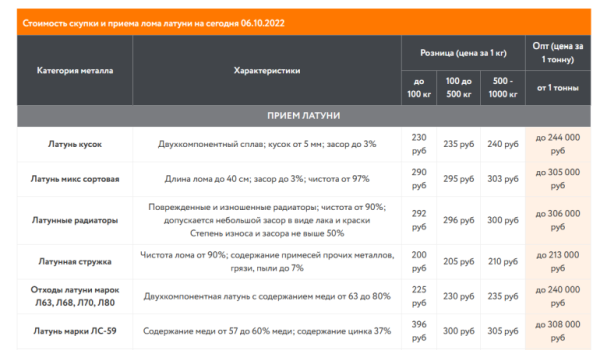 Как продвигать пункты приема металлолома: особенности, рекомендации, кейсы Как продвигать пункты приема металлолома: особенности, рекомендации, кейсы