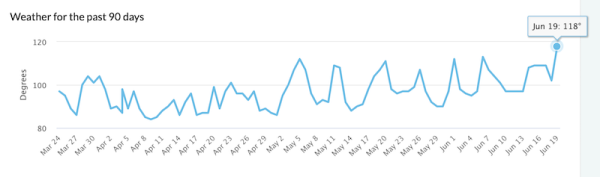 Неподтвержденный апдейт Google набирает обороты
Неподтвержденный апдейт Google набирает обороты