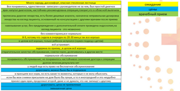 
            NPS для клиники — как измерить и увеличить индекс лояльности пациентов
        