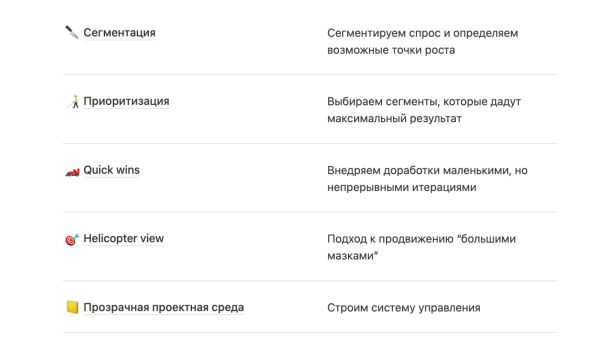 Разделяй и властвуй – как сегментация поисковых запросов помогает увеличить прибыль