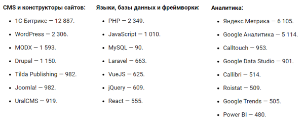 SEO – наиболее популярная услуга у клиентов digital-агентств. Исследование
