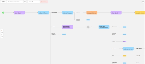 
            Как став быстрее всех, получать бесплатно 200 целевых лидов на продажу квартир в месяц. Кейс
        
