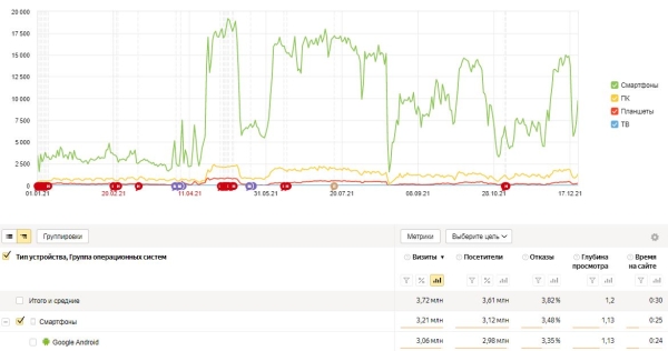 Фрод на контентных сайтах: как найти и обезвредить
Фрод на контентных сайтах: как найти и обезвредить