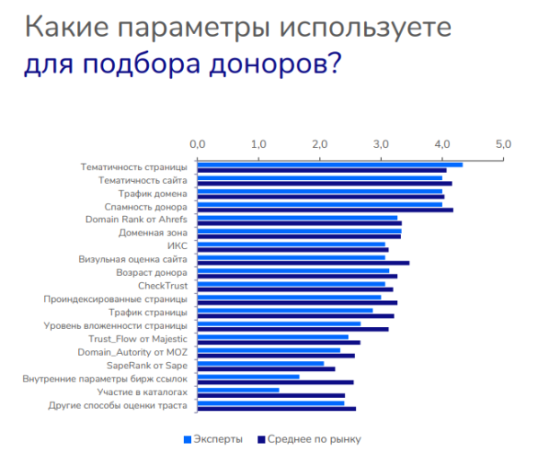 Эффективное продвижение сайтов за счет технической оптимизации и правильно выбранных ссылок Эффективное продвижение сайтов за счет технической оптимизации и правильно выбранных ссылок