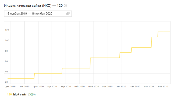 Продвижение сайта вечными ссылками: инструкция Продвижение сайта вечными ссылками: инструкция