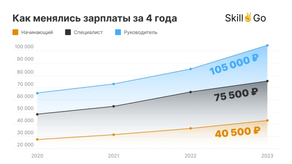 Стоит ли учиться на интернет-маркетолога в 2024 году?
Стоит ли учиться на интернет-маркетолога в 2024 году?