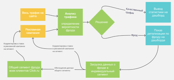 Как новый инструмент click.ru помогает защитить кампании от кликфрода и сэкономить бюджет Как новый инструмент click.ru помогает защитить кампании от кликфрода и сэкономить бюджет