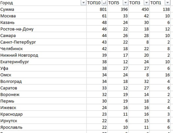 Продвижение сайтов в мебельной тематике
