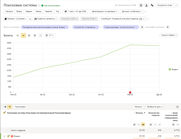 Как интернет-магазину продуктов питания за год увеличить количество заказов в 4 раза. Кейс
Как интернет-магазину продуктов питания за год увеличить количество заказов в 4 раза. Кейс