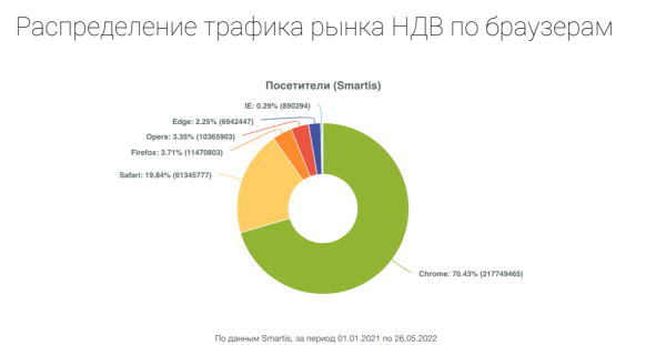 К чему приведет отказ Google Chrome от cookie и как готовиться к новой реальности уже сейчас К чему приведет отказ Google Chrome от cookie и как готовиться к новой реальности уже сейчас