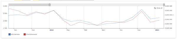 Как «склеить» целевую аудиторию: кейс digital-стратегии аэрозольного клея Как «склеить» целевую аудиторию: кейс digital-стратегии аэрозольного клея