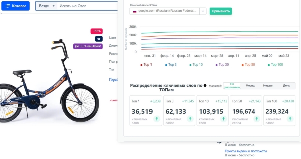 10 бесплатных расширений Google Chrome для анализа сайта