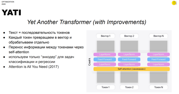 Optimization 2023: текстовый анализ в 2024 году и методы увеличения релевантности страниц Optimization 2023: текстовый анализ в 2024 году и методы увеличения релевантности страниц