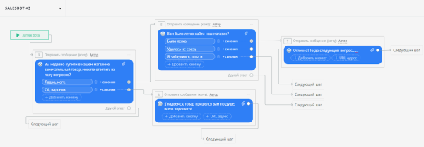Чат-боты: для чего нужны, как работают и как создать Чат-боты: для чего нужны, как работают и как создать