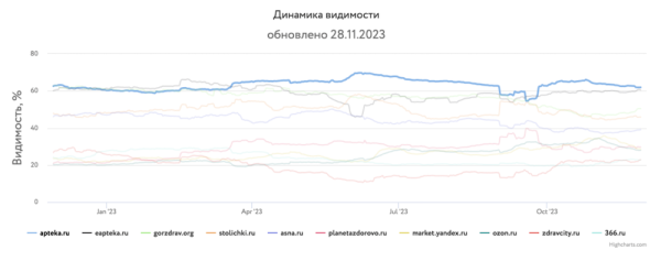 
            Какие сайты лидировали в поиске в 2023 году и почему
        