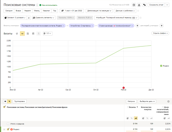 Как интернет-магазину продуктов питания за год увеличить количество заказов в 4 раза. Кейс
Как интернет-магазину продуктов питания за год увеличить количество заказов в 4 раза. Кейс