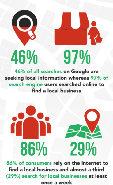 Local SEO: особенности локальной оптимизации сайтов Local SEO: особенности локальной оптимизации сайтов