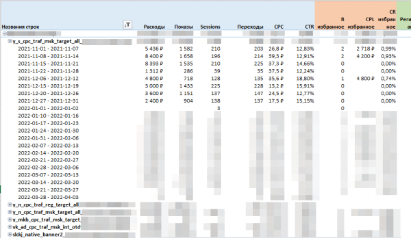 Как формировать и тестировать много рекламных идей Как формировать и тестировать много рекламных идей