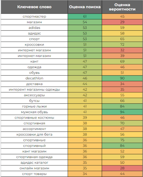 Кейс «Кант» и MediaNation: оптимизировали страницу приложения в сторах и привлекли на 50% больше установок Кейс «Кант» и MediaNation: оптимизировали страницу приложения в сторах и привлекли на 50% больше установок