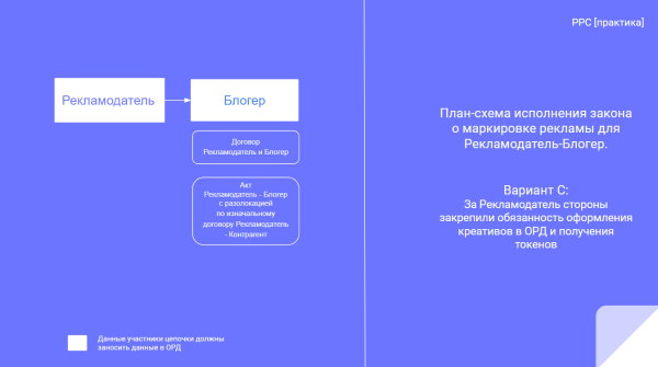 Разаллокация в ОРД для владельцев интернет-площадок и блогеров
Разаллокация в ОРД для владельцев интернет-площадок и блогеров