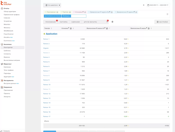
            В MyTracker появилась новая метрика «Вредоносные IP-адреса»
        