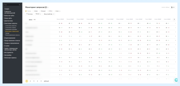 Есть ли жизнь после отключения Яндекс XML? Рассказываем, как SEO-специалистам работать с 1 октября 2023 года Есть ли жизнь после отключения Яндекс XML? Рассказываем, как SEO-специалистам работать с 1 октября 2023 года