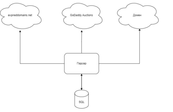 Мониторинг дорогих доменов, или Где искать идеи для SEO-проектов Мониторинг дорогих доменов, или Где искать идеи для SEO-проектов