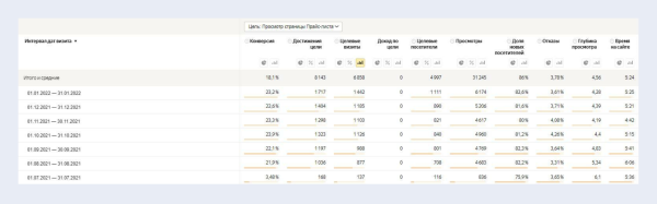 Каждый переезд – это немножечко смерть, или Как сайты меняют платформу Каждый переезд – это немножечко смерть, или Как сайты меняют платформу