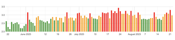 Google начал августовское обновление основного алгоритма
Google начал августовское обновление основного алгоритма