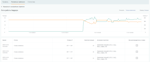 10 биддеров для управления рекламой на Wildberries. Подборка 10 биддеров для управления рекламой на Wildberries. Подборка