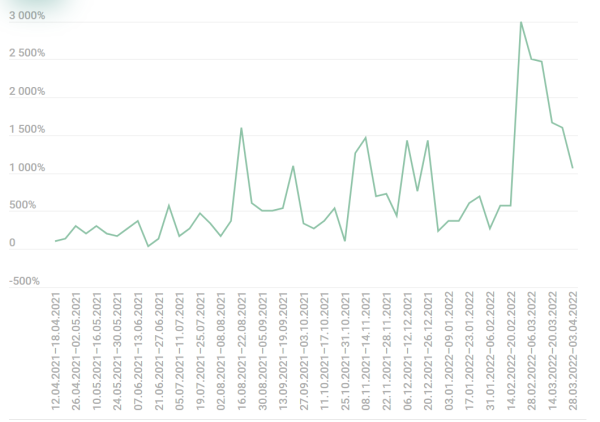 Как IT борется с хакерскими атаками Как IT борется с хакерскими атаками