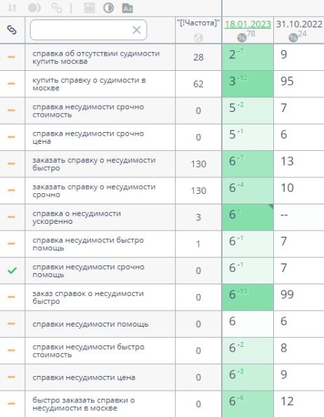 Как SEO помогло компании выжить в кризис Как SEO помогло компании выжить в кризис