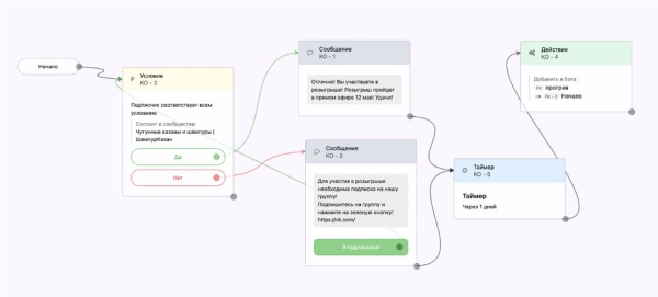 Как привлечь подписчиков в VK и потратить минимум бюджета Как привлечь подписчиков в VK и потратить минимум бюджета