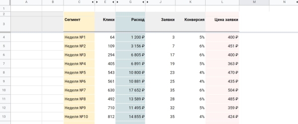 Как при помощи квиз-лендинга можно получить лиды за 4 часа Как при помощи квиз-лендинга можно получить лиды за 4 часа
